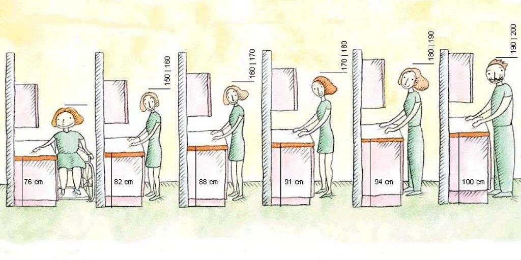 Размеры шкафов и тумб в зависимости от высоты человека
