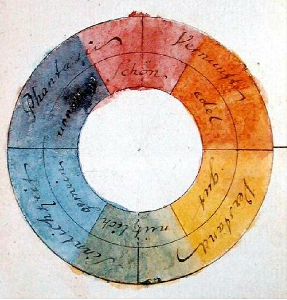 Цветовой круг Иоганна Гёте, который состоит из шести секторов и создан на основе анализа психологических состояний, которые вызывают цвета