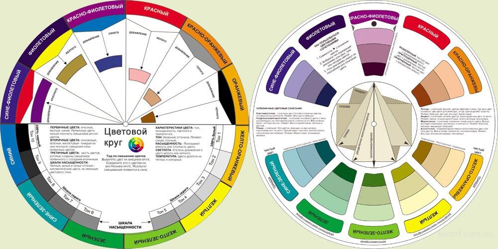 Современный цветовой круг для дизайнеров и художников