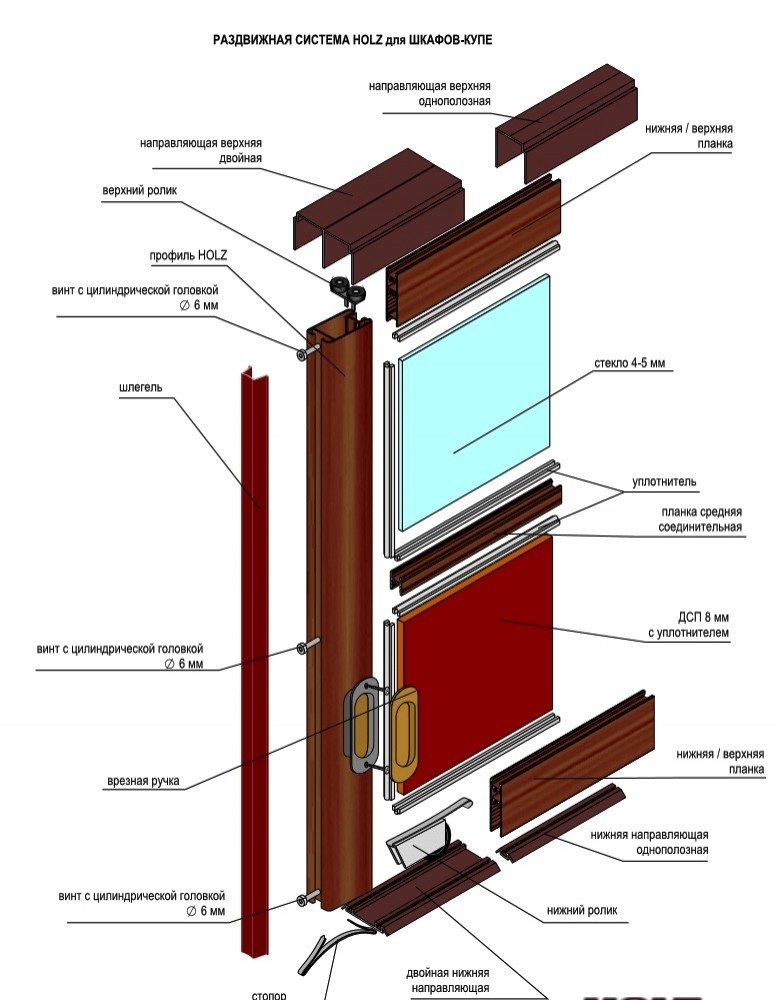 Состав системы Holz для прямых дверей купе