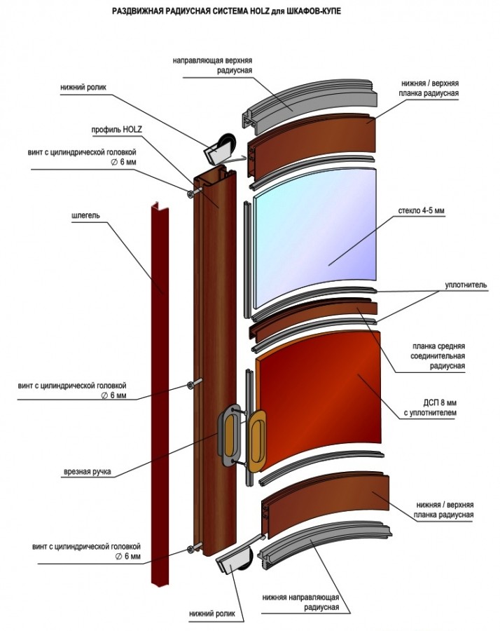 Состав системы Holz для радиусных дверей купе