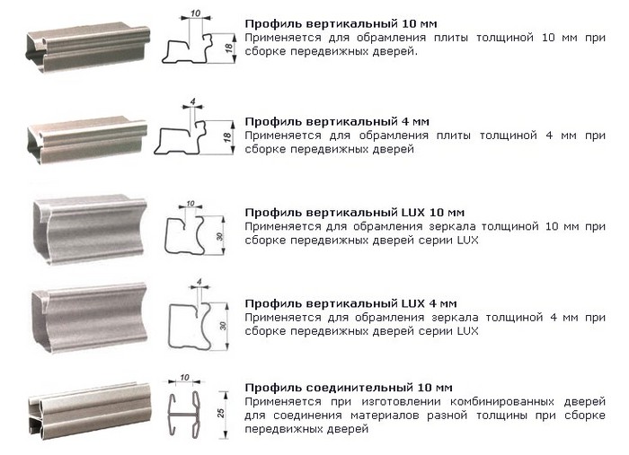 Варианты сечения стального профиля ручки под заполнением ДСП толщиной 10 мм и стеклом в 4 мм