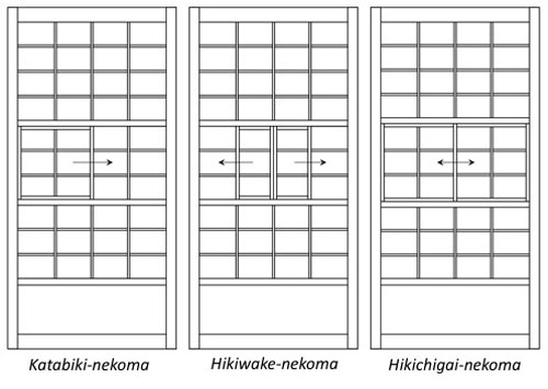 Схемы дверей сёдзи и кумико