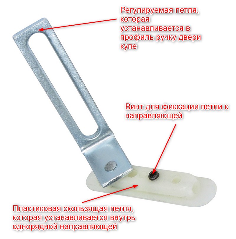 Составные части распашного механизма для дверей из алюминиевого профиля