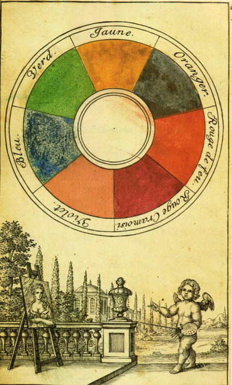 Первый цветовой круг от сэра Исаака Ньютона, который состои из семи секторов и создан на основе физических законов