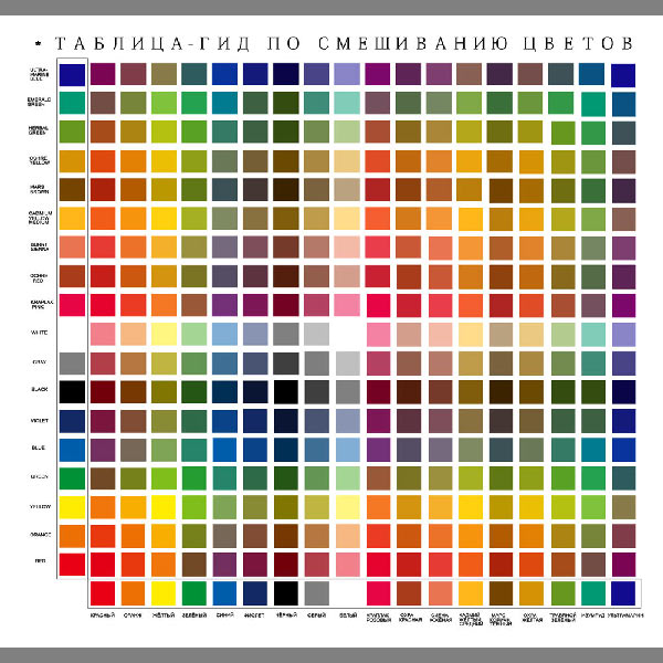 Дополнение к цветовому кругу - таблица гид по смешиванию красок