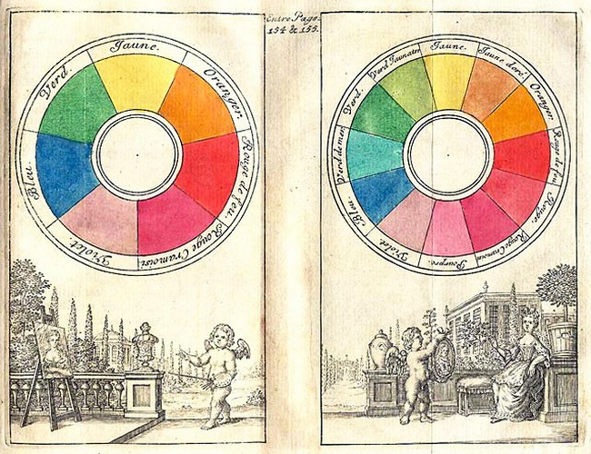 Семицветные и двенадцатицветные круги художника Клода Буте, 1708 год.