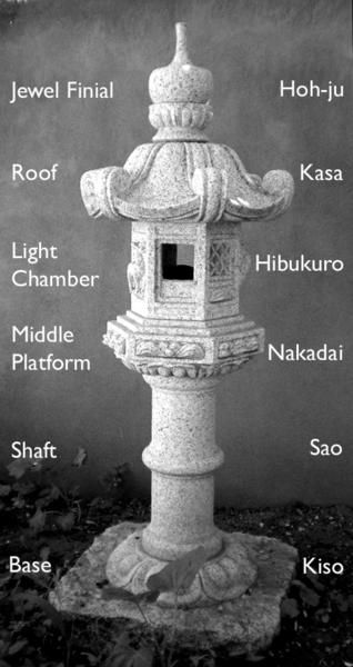 Составные элементы каменного фонаря 
