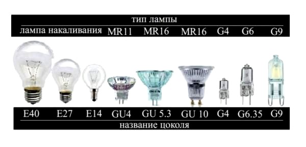 Основные виды цоколей ламп и типы ламп