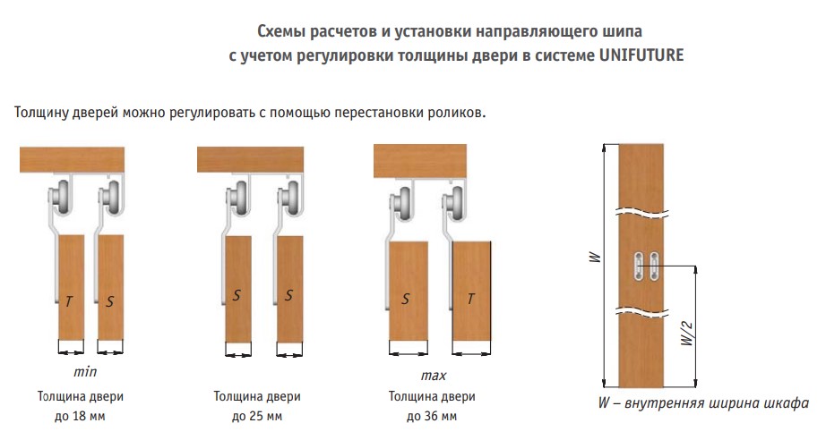 Варианты применения системы для фасадов разной толщины
