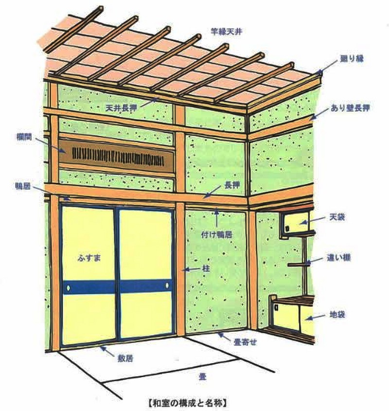Раздвижные традиционные японские двери и их место в конструкции дома