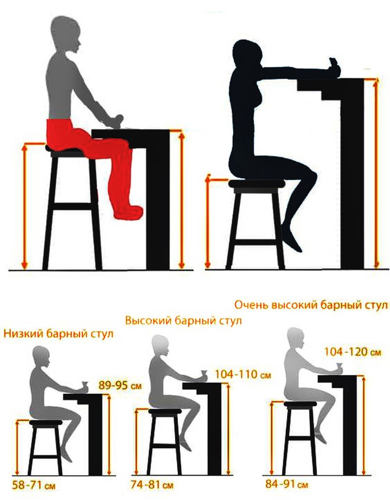 Не забываем, что разница между высотой барного стула и стойкой должна быть около 30 см