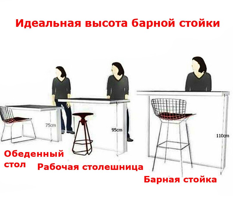 Оптимальные высоты барной стойки, обеденного стола и рабочей поверхности столешницы на кухне