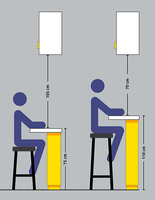 Расстояния между барной стойкой и врезными светильниками в дне верхних шкафов при разных высотах барных стоек