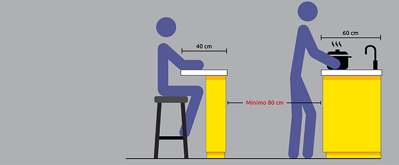 Расстояние между барной стойкой и кухней должно быть не менее 80 см